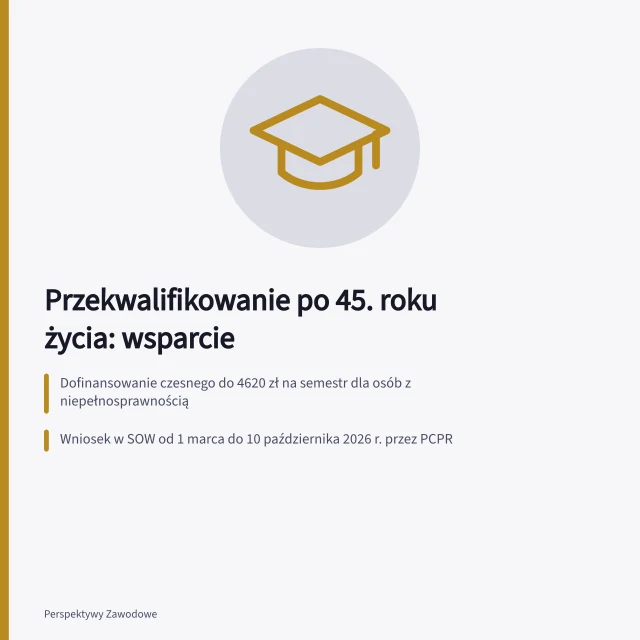 Przekwalifikowanie po 45. roku życia: wsparcie: Dofinansowanie czesnego do 4620 zł na semestr dla osób z niepełnosprawnością; Wniosek w SOW od 1 marca do 10 października 2026 r. przez PCPR; Dodatek do 1733 zł dla studiów wyższych i 1155 zł dla szkoły policealnej. Przekwalifikowanie po 45. roku życia: dostępne formy wsparcia