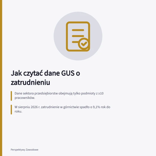 Jak czytać dane GUS o zatrudnieniu: Dane sektora przedsiębiorstw obejmują tylko podmioty z ≥10 pracowników.; W sierpniu 2026 r. zatrudnienie w górnictwie spadło o 9,1% rok do roku.; Wyrównania sezonowe pomagają rozróżnić zmiany cykliczne od trendów długoterminowych. Zatrudnienie w przemyśle i usługach: jak czytać dane GUS
